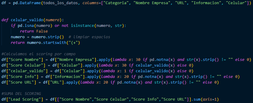 Lead_scoring
